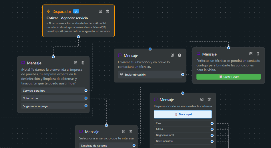 Guía completa: Cómo funcionan los chatbots y flujos de conversación en Wabibot